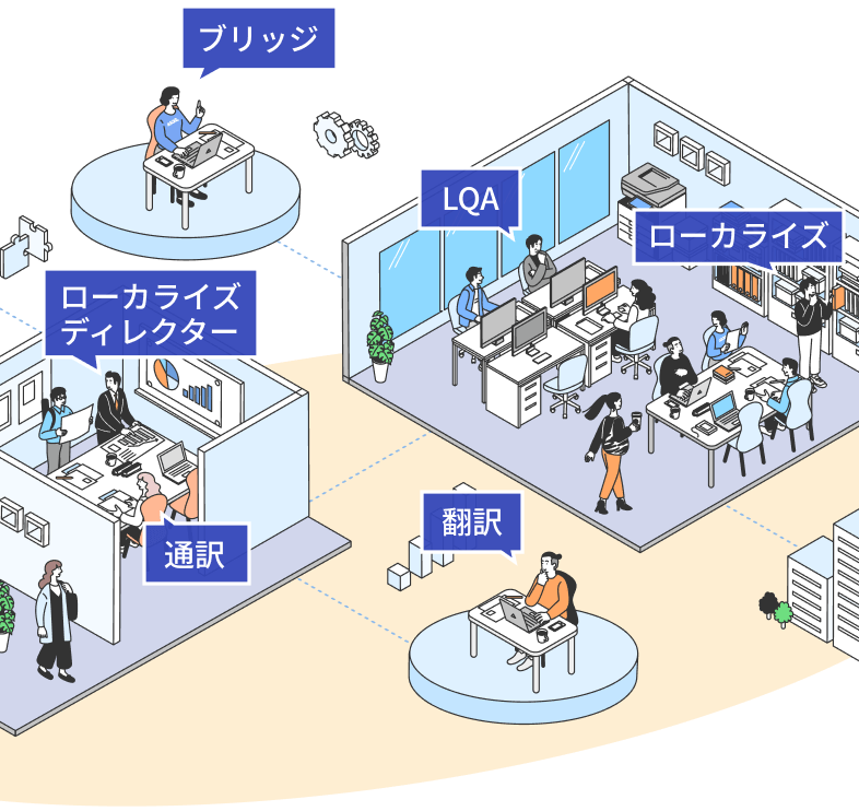 参画ポジションの例