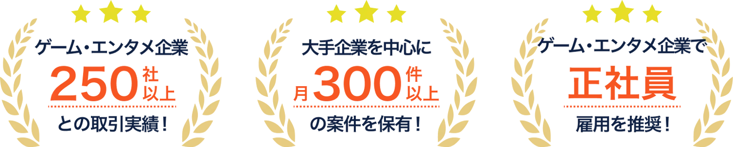 ゲーム・エンタメ企業250社以上との取引実績！／大手企業を中心に月300件以上の案件を保有！／ゲーム・エンタメ業界での正社員雇用を推奨！