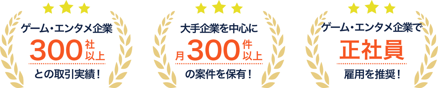 ゲーム・エンタメ企業300社以上との取引実績！／大手企業を中心に月300件以上の案件を保有！／ゲーム・エンタメ業界での正社員雇用を推奨！