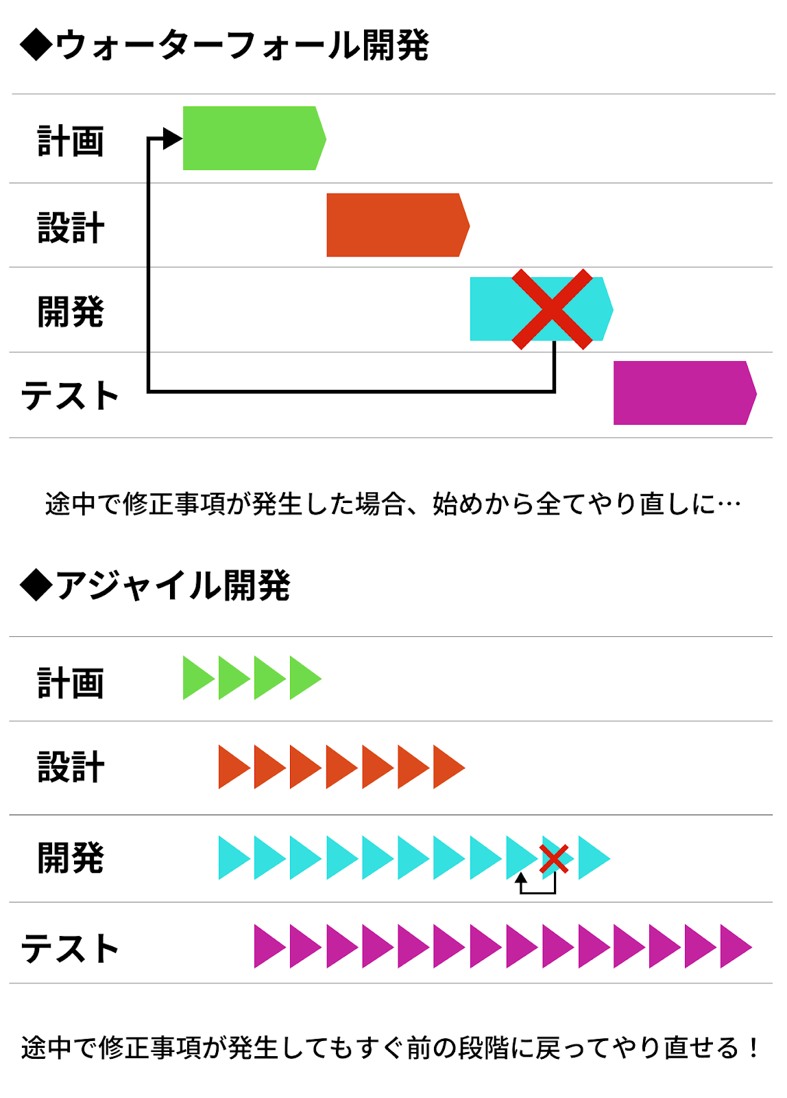 アジャイル開発とは？ゲーム開発に適したフレームワークについても解説！｜コラム｜Confidence Creator（コンフィデンスクリエイター）