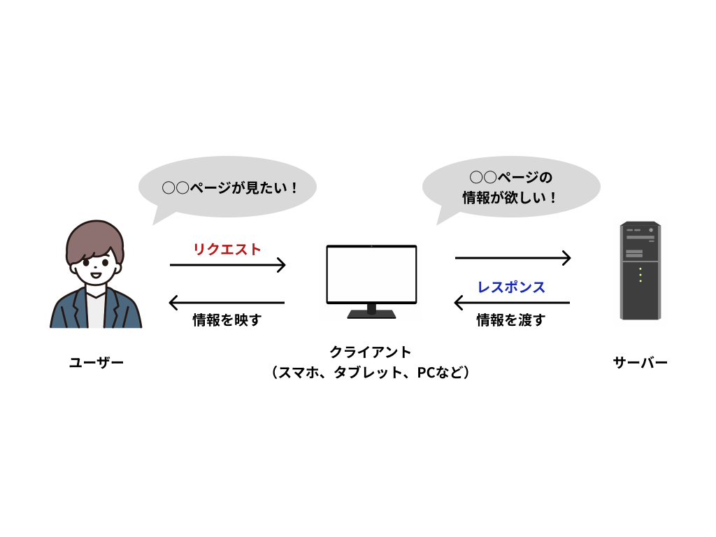MySQLとは？特徴やゲーム業界でスキルを活かせる領域を解説｜コラム｜Confidence Creator（コンフィデンスクリエイター）