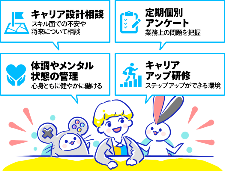 キャリア設計相談、定期個別アンケート、体調やメンタルの管理、キャリアアップ研修など、多彩なサポート体制があります！